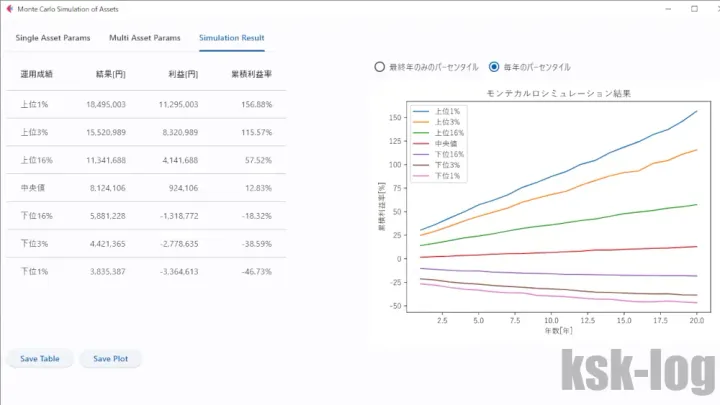 PythonとFletで相関を持つアセットの資産推移のモンテカルロシミュレーションを行うGUIツールを開発して資産運用シミュレーションを行ってみたのサムネイル