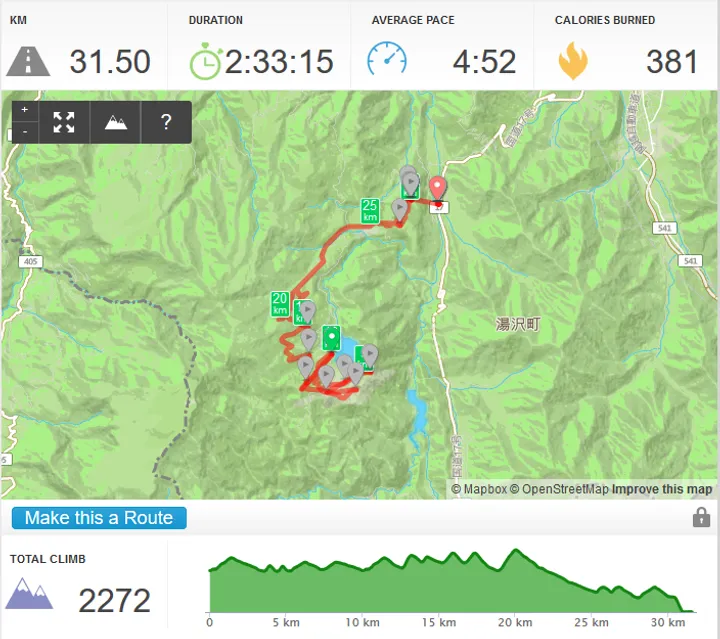 日帰りスキーでFitbitとRunKeeperを使用してログをとってみたのサムネイル