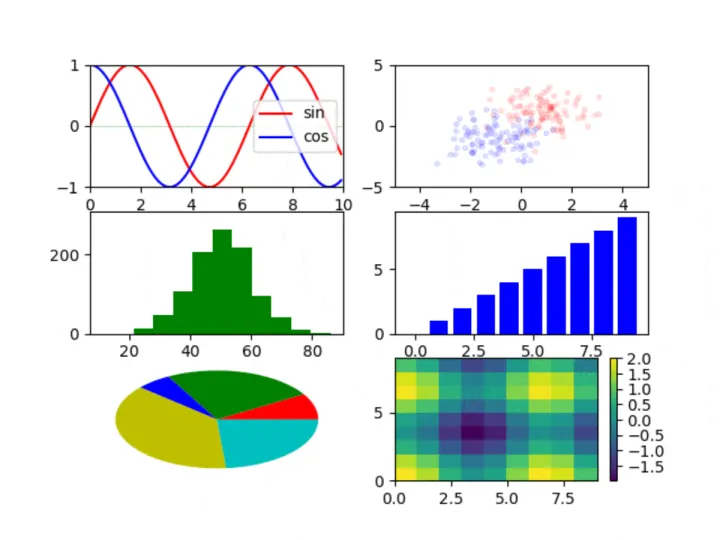 matplotlibで動画(mp4,gif)を作り、複数のグラフを表示する方法のサムネイル